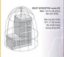 Đo chống sét | Bán kính bảo vệ | Công thức tính bán kính bảo vệ