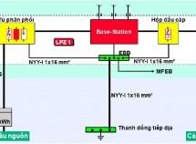 Đo chống sét | Đo chống sét hệ thống tổng đài | Hệ thống tổng đài điện thoại