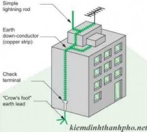 Đo chống sét | Đo chống sét hệ thống chống chống sét nhà cao tầng