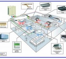 Kiểm định an toàn điện | Hệ thống cơ điện | M&E là gì ?