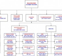 Kiểm định an toàn điện | Kiểm định an toàn điện hệ thống điện nhẹ | Một số hệ thống điện nhẹ trong tòa nhà