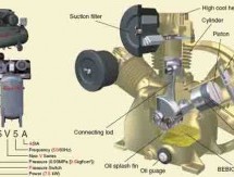 Kiểm định bình nén khí – Kiểm định bình nén khí Pistion | Bình nén khí Piston