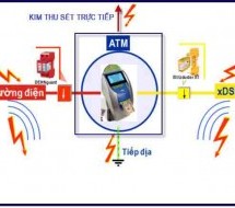 Chống sét cho máy ATM | Kiểm định chống sét cho máy ATM