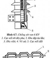 Kiểm định chống sét | Cách lắp đặt chống sét van