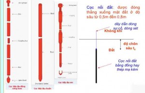 kiem-dinh-chong-set-coc-tiep-dia