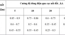 Kiểm định chống sét | Tiêu chuẩn Hệ thống nối đất chống sét