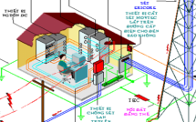 Kiểm định hệ thống chống sét | Cấu trúc hệ thống chống sét