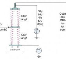 Kiểm định chống sét | Kỹ thuật thử nghiệm chống sét van 220kV nhiều tầng