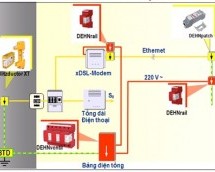 Kiểm định hệ thống chống sét | Giải pháp chống sét cho hệ thống IT