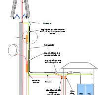 Kiểm định hệ thống chống sét | Tiêu chuẩn hệ thống nối đất