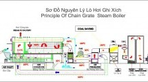 Kiểm định nồi hơi | Nồi hơi Ghi Xích Đốt Than