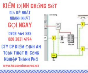 HÌnh ảnh kiểm định chống sét