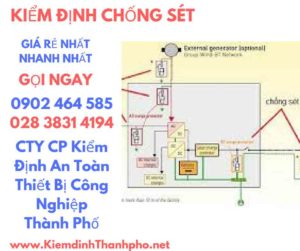 HÌnh ảnh kiểm định chống sét