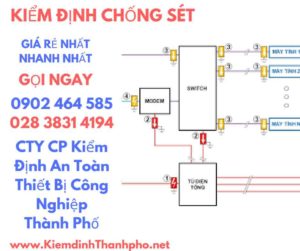 HÌnh ảnh kiểm định chống sét