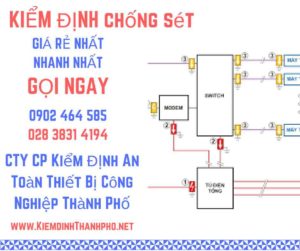 HÌnh ảnh kiểm định chống sét