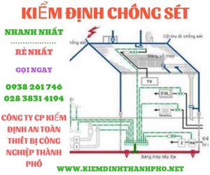 Hình ảnh kiểm định chông sét