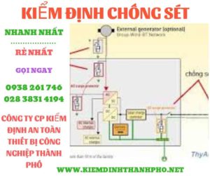 Hình ảnh kiểm định chông sét