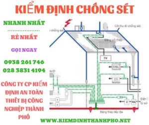 Hình ảnh kiểm định chông sét