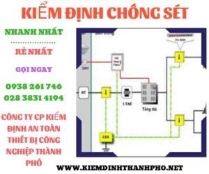 Hình ảnh kiểm định chông sét