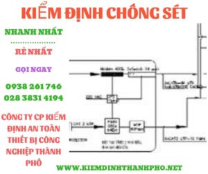 Hình ảnh kiểm định chông sét