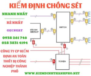 Hình ảnh kiểm định chông sét