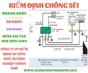 Hình ảnh kiểm định chông sét