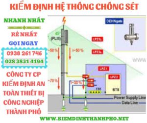 Kiểm định hệ thống chống sét