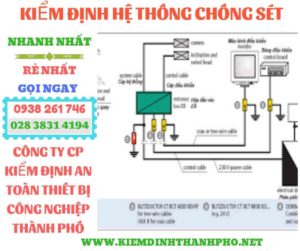 Hình ảnh kiểm định hệ thống chống sét