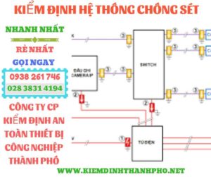 Hình ảnh kiểm định hệ thống chống sét