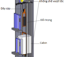 Kiểm định thang máy điện không có phòng máy